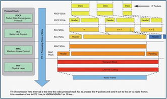 IP网络测试技术在高带宽无线网络设备与网络游戏软件研发中的关键作用