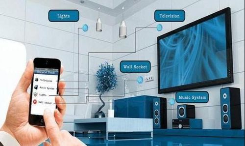 物联网科普 连接万物的智能网络