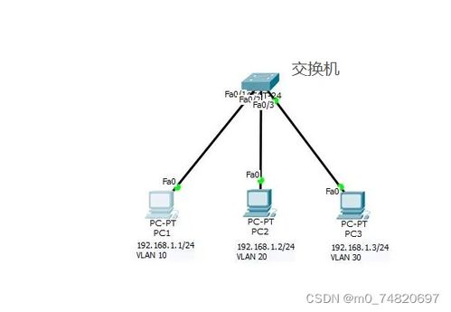网络概述 网络设备详解